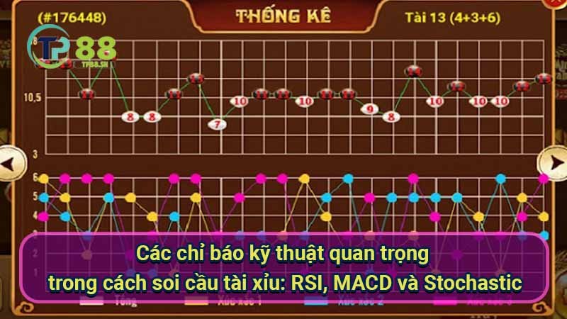 cac-chi-bao-ky-thuat-quan-trong-trong-cach-soi-cau-tai-xiu:-rsi-macd-va-stochastic