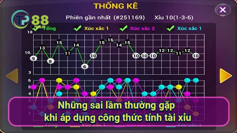 Công thức tính tài xỉu: Bí quyết thắng lớn 6 nhung-sai-lam-thuong-gap-khi-ap-dung-cong-thuc-tinh-tai-xiu